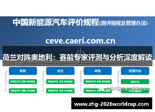 荷兰对阵奥地利:赛前专家评测与分析深度解读 荷兰对阵奥地利:赛前专家评测与分析深度解读
