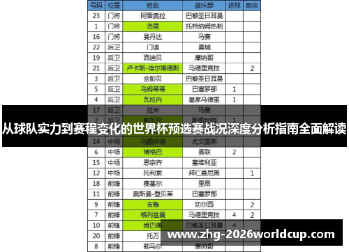 从球队实力到赛程变化的世界杯预选赛战况深度分析指南全面解读