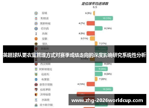 英超球队更衣室管理方式对赛季成绩走向的深度影响研究系统性分析