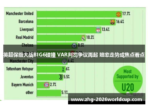 英超保级大战BIG6碰撞 VAR判罚争议再起 赔率走势成焦点看点 英超保级大战BIG6碰撞 VAR判罚争议再起 赔率走势成焦点看点